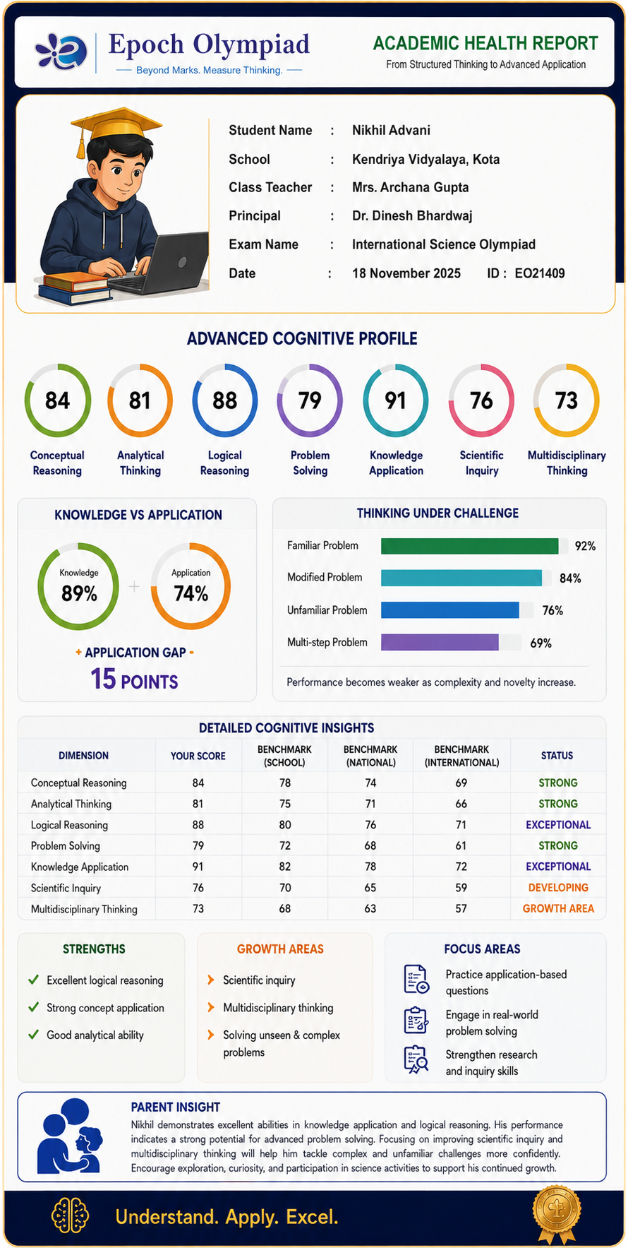 Epoch Olympiad advanced Academic Health Report for senior learners
