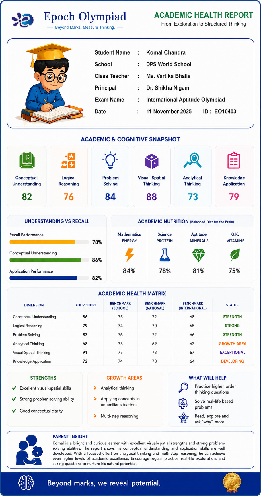 Epoch Olympiad Academic Health Report for primary and middle school learners