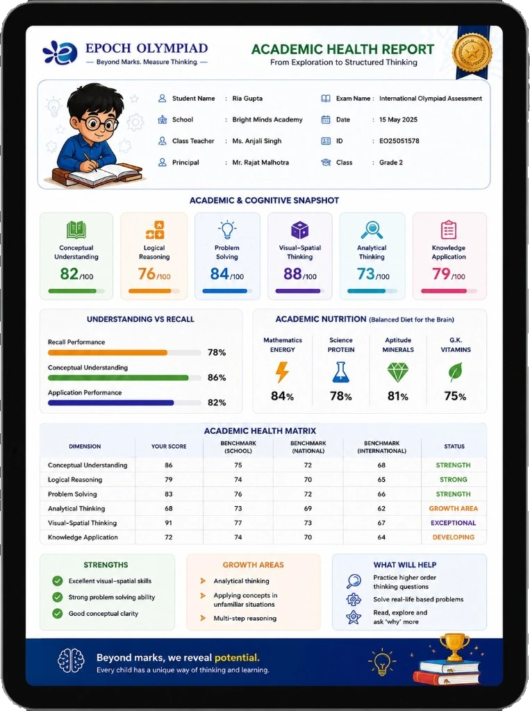 Academic Health Report shown on a tablet